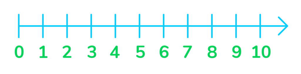 number line