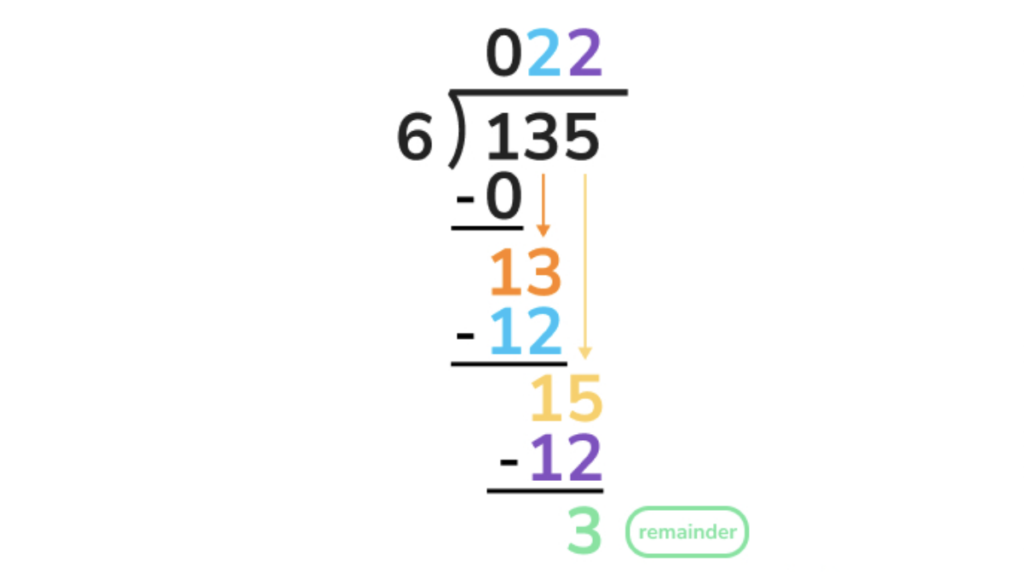 long division remainder